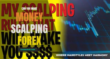 Is It Possible to Make Money Scalping Forex?